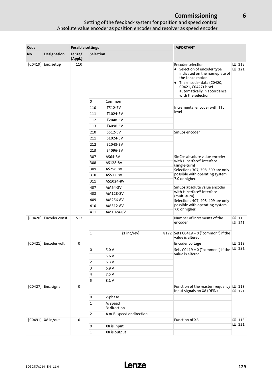 Commissioning | Lenze ECSCMxxx User Manual | Page 129 / 375