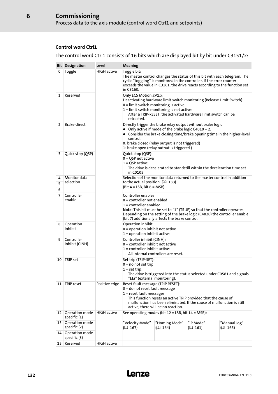 Commissioning | Lenze ECSCMxxx User Manual | Page 132 / 375