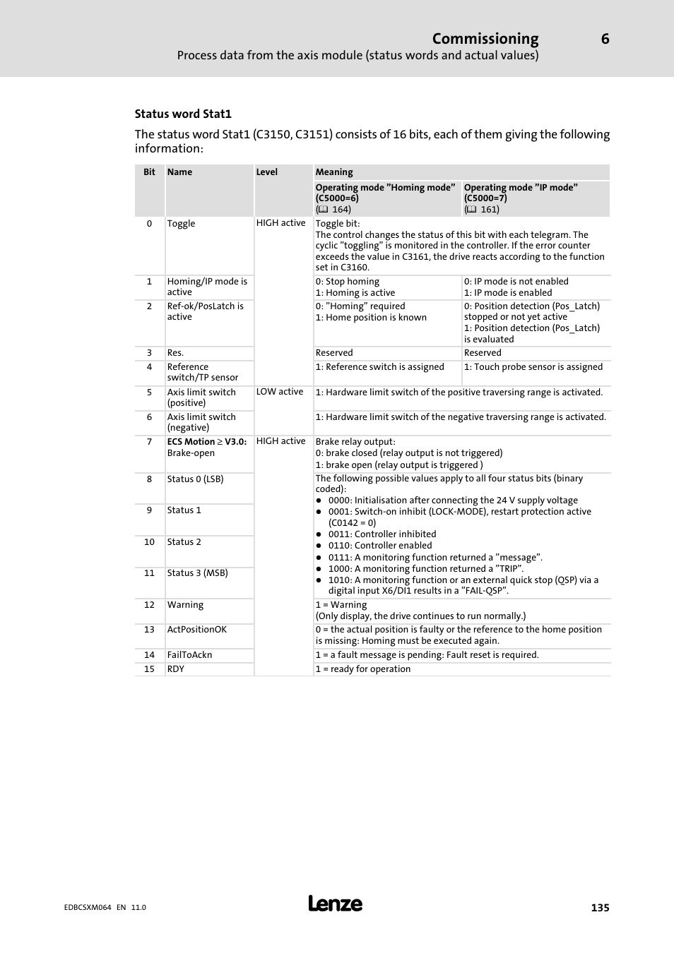 Commissioning | Lenze ECSCMxxx User Manual | Page 135 / 375