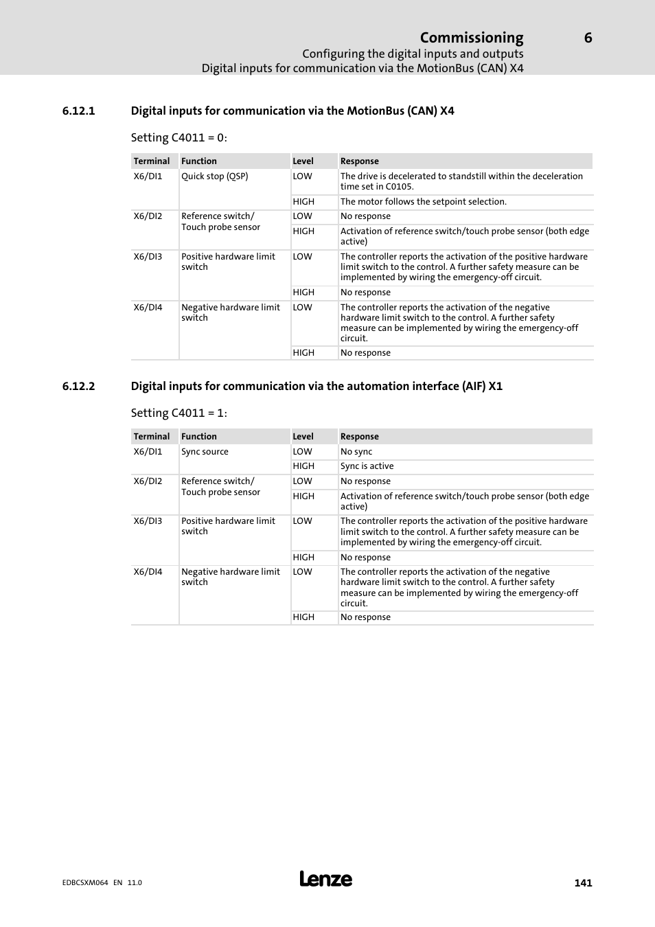 Commissioning | Lenze ECSCMxxx User Manual | Page 141 / 375