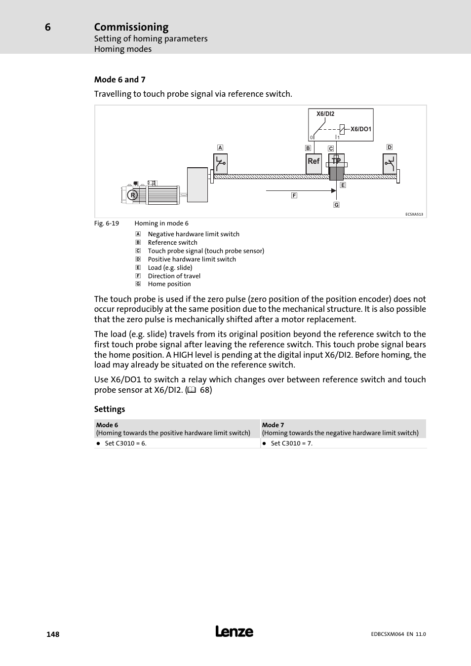 Commissioning | Lenze ECSCMxxx User Manual | Page 148 / 375