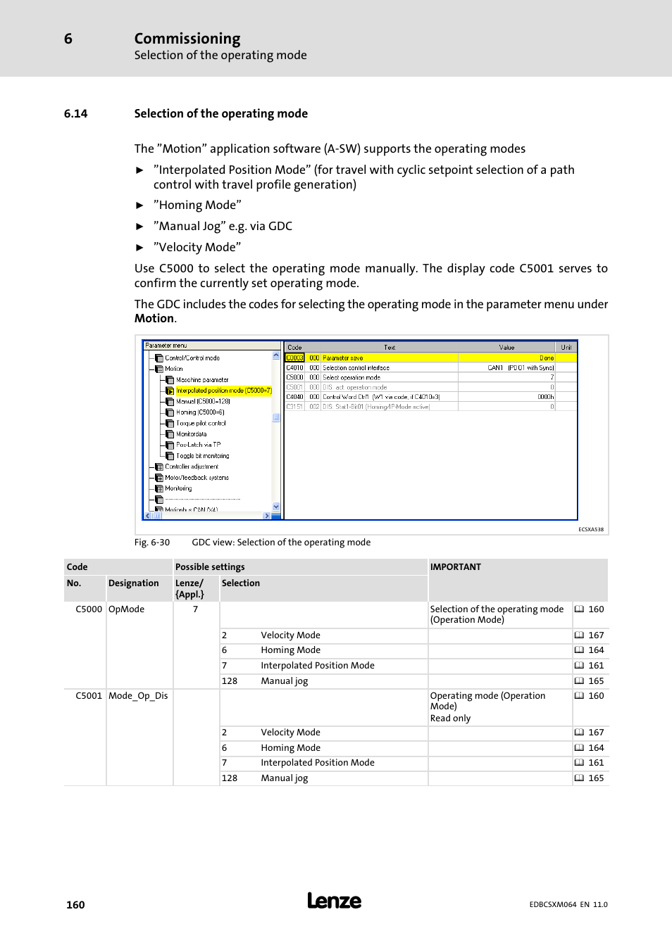 14 selection of the operating mode, Commissioning | Lenze ECSCMxxx User Manual | Page 160 / 375