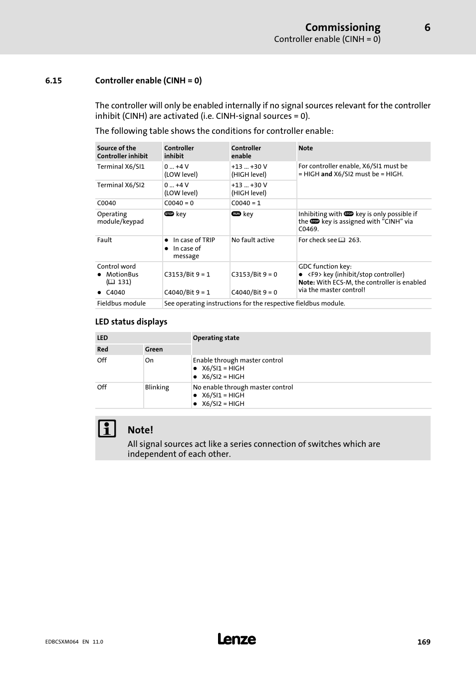 15 controller enable (cinh = 0), Commissioning | Lenze ECSCMxxx User Manual | Page 169 / 375