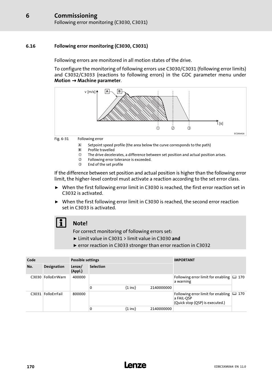 16 following error monitoring (c3030, c3031), Commissioning | Lenze ECSCMxxx User Manual | Page 170 / 375