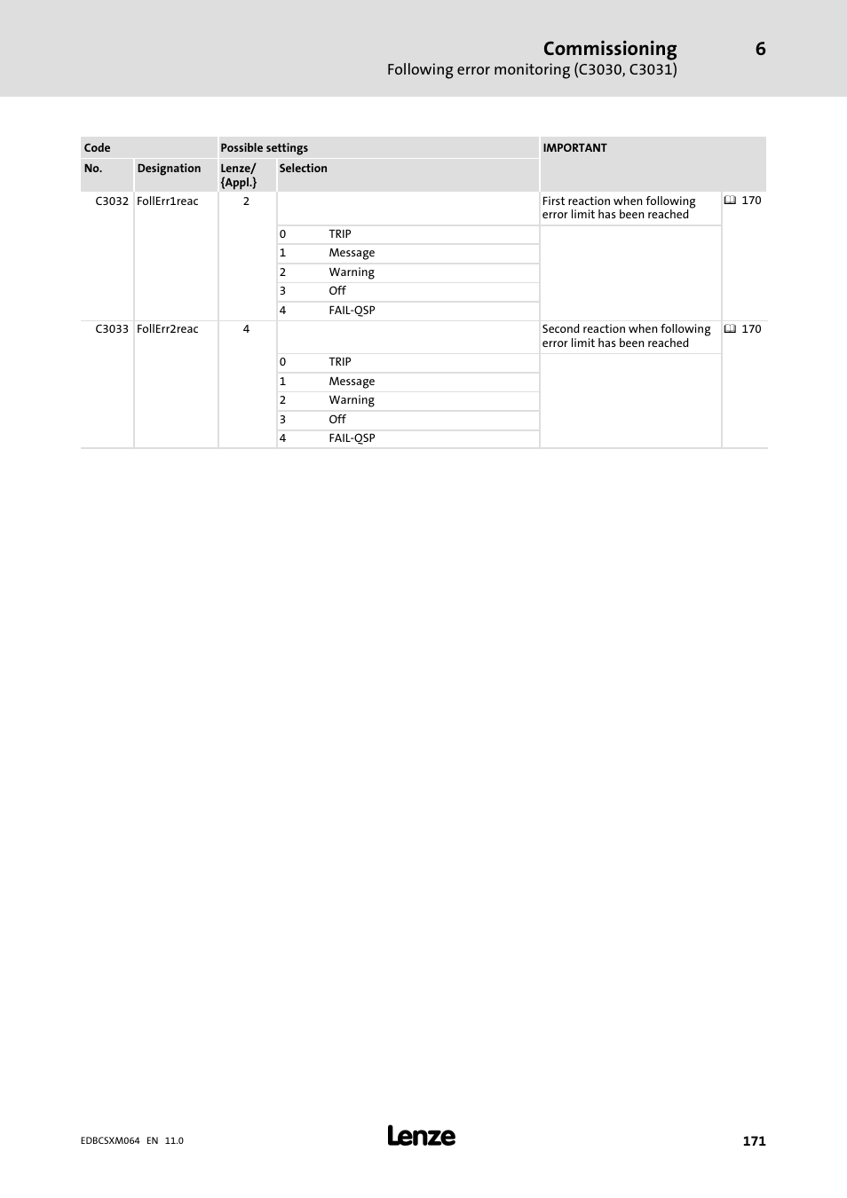 Commissioning | Lenze ECSCMxxx User Manual | Page 171 / 375