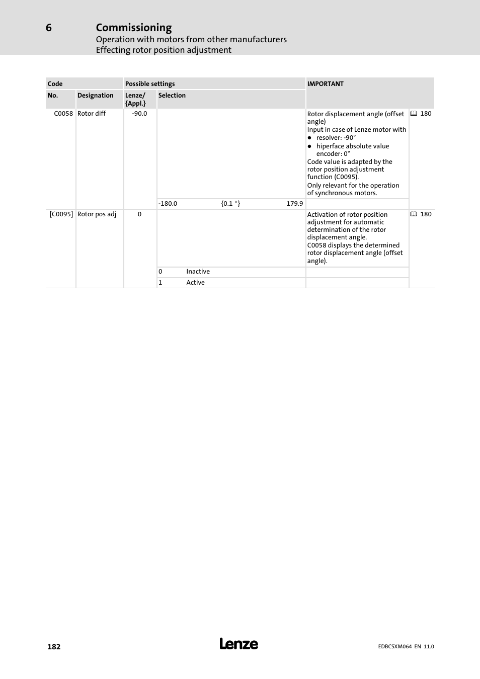 Commissioning | Lenze ECSCMxxx User Manual | Page 182 / 375