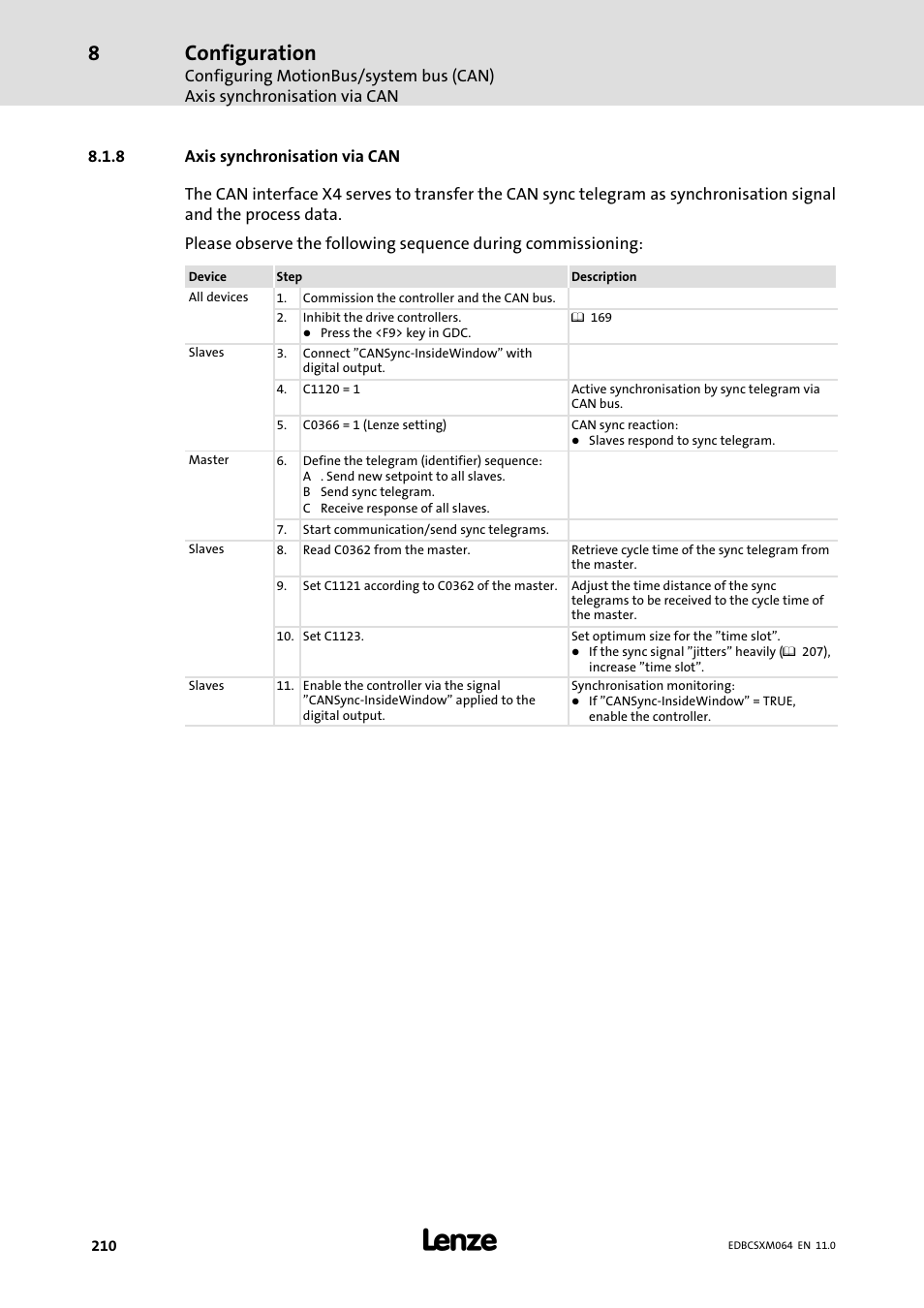 8 axis synchronisation via can, Axis synchronisation via can, Configuration | Lenze ECSCMxxx User Manual | Page 210 / 375