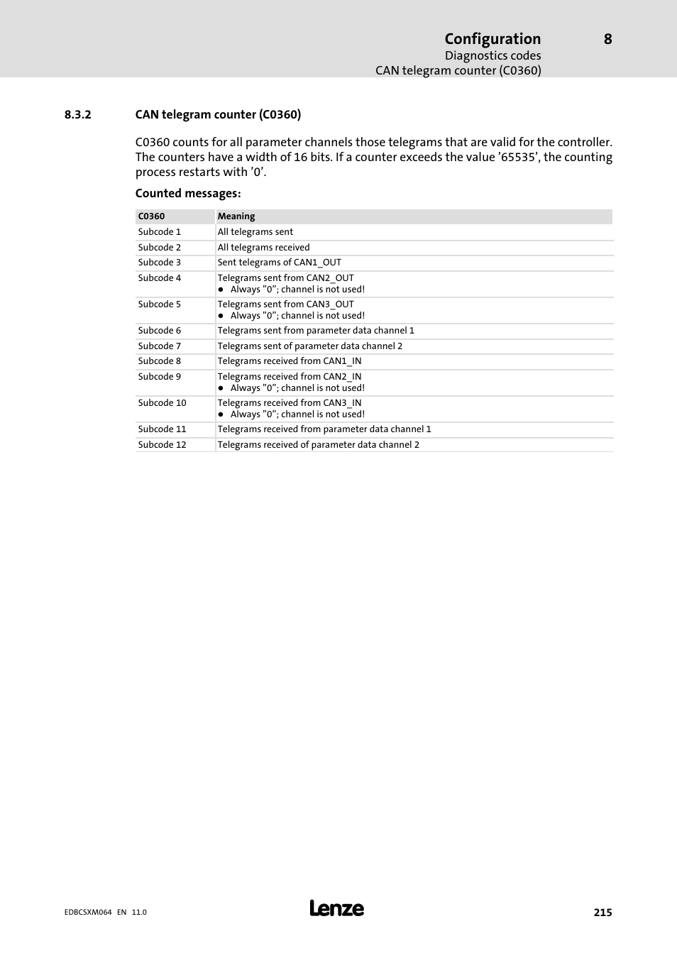 2 can telegram counter (c0360), Can telegram counter (c0360), Configuration | Lenze ECSCMxxx User Manual | Page 215 / 375