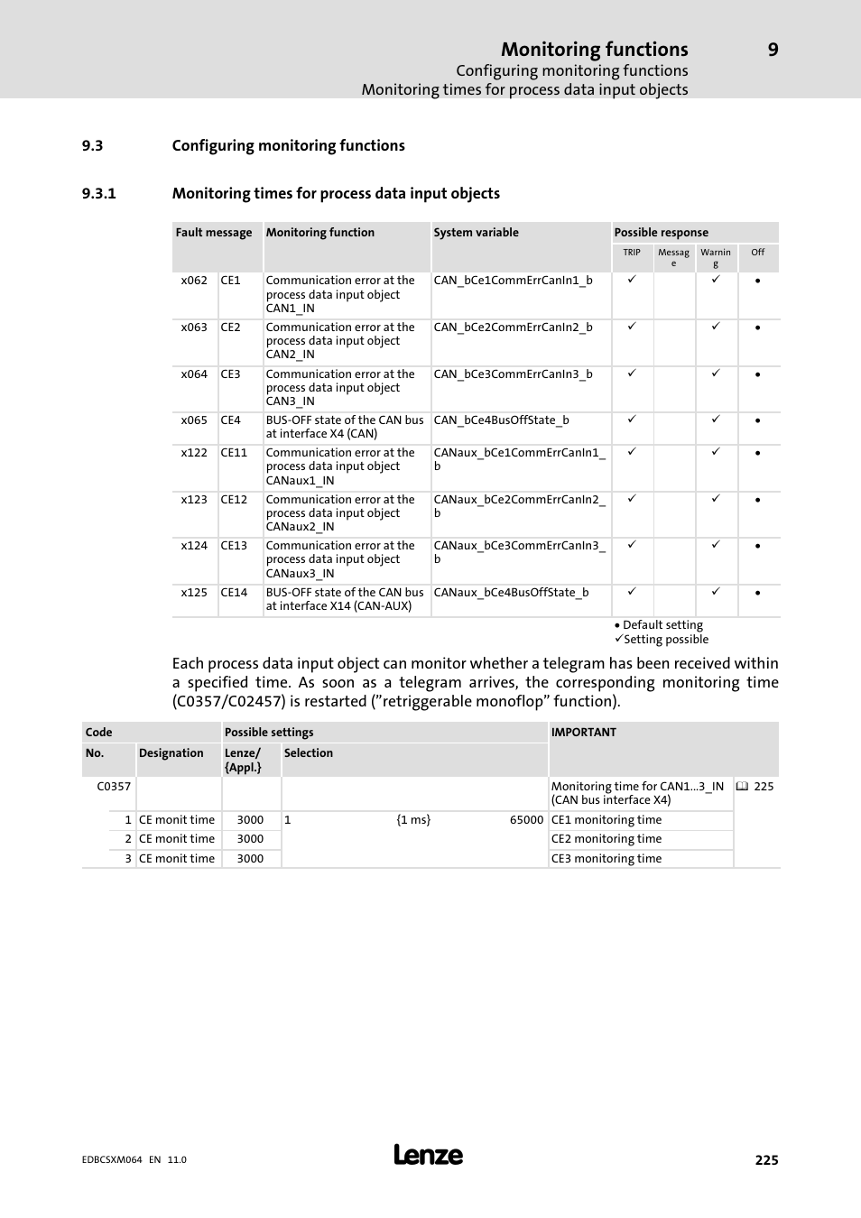 3 configuring monitoring functions, 1 monitoring times for process data input objects, Configuring monitoring functions | Monitoring times for process data input objects, Monitoring functions | Lenze ECSCMxxx User Manual | Page 225 / 375