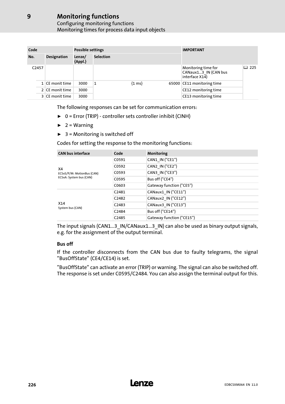 Monitoring functions | Lenze ECSCMxxx User Manual | Page 226 / 375