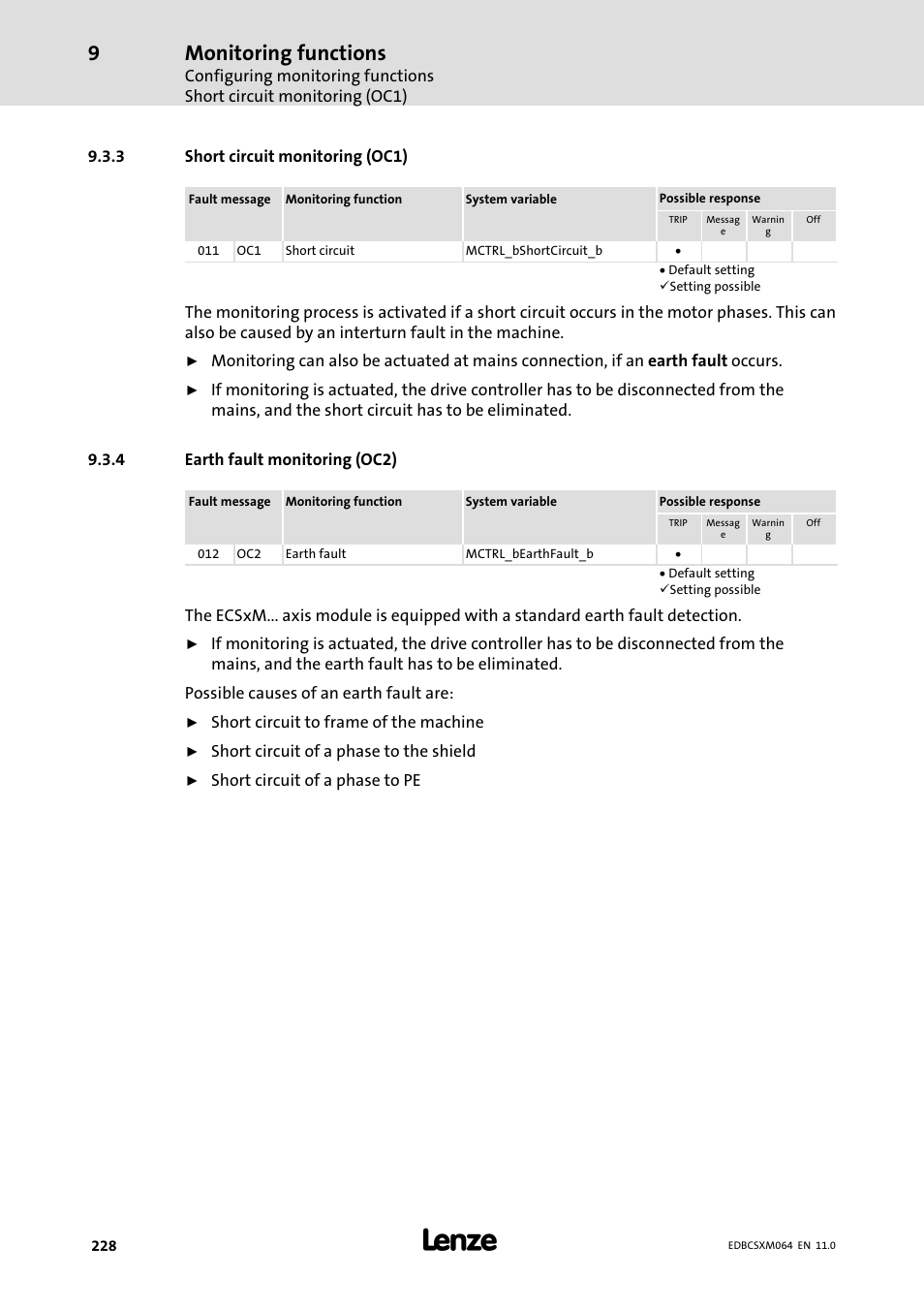 3 short circuit monitoring (oc1), 4 earth fault monitoring (oc2), Short circuit monitoring (oc1) | Earth fault monitoring (oc2), Monitoring functions | Lenze ECSCMxxx User Manual | Page 228 / 375