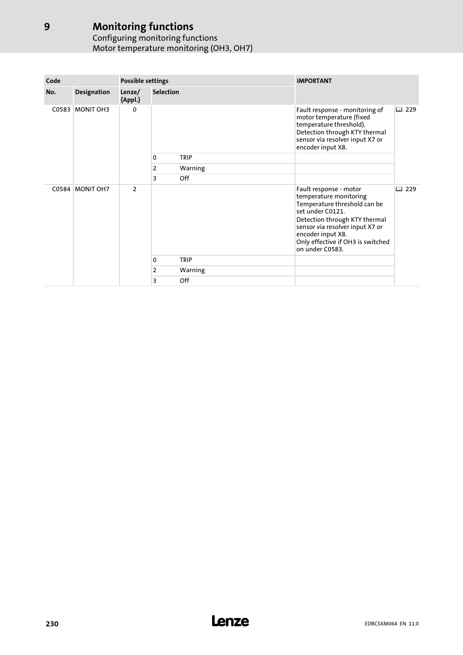 Monitoring functions | Lenze ECSCMxxx User Manual | Page 230 / 375