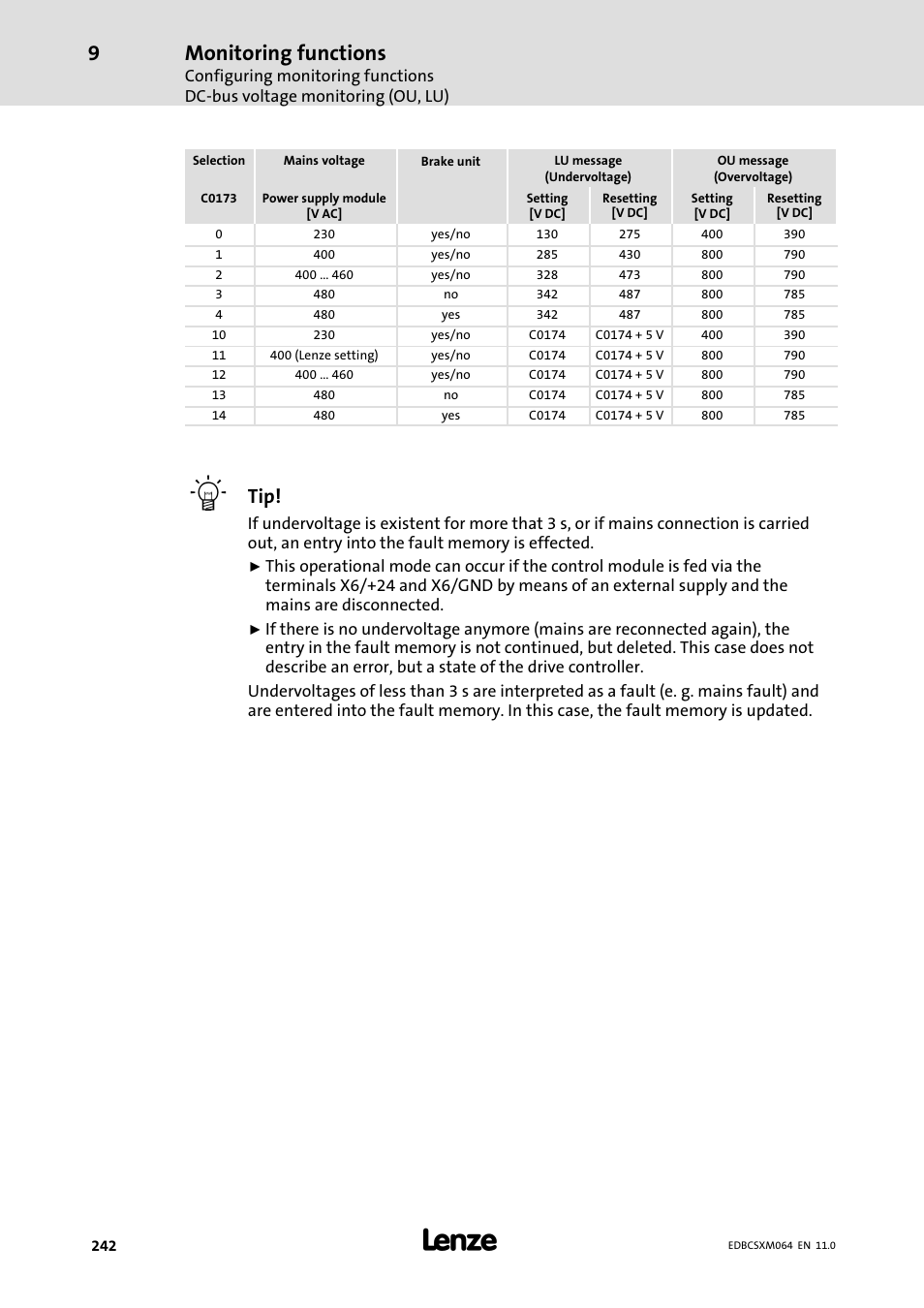 Monitoring functions | Lenze ECSCMxxx User Manual | Page 242 / 375