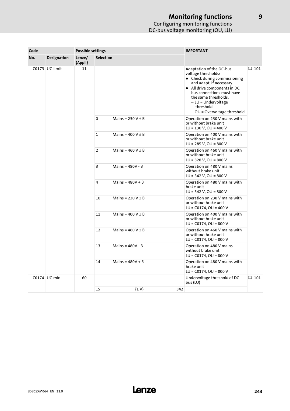 Monitoring functions | Lenze ECSCMxxx User Manual | Page 243 / 375