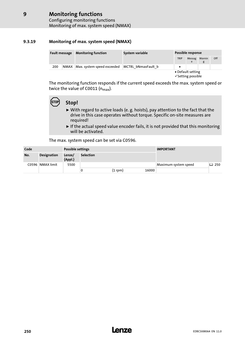 19 monitoring of max. system speed (nmax), Monitoring of max. system speed (nmax), Monitoring functions | Stop | Lenze ECSCMxxx User Manual | Page 250 / 375