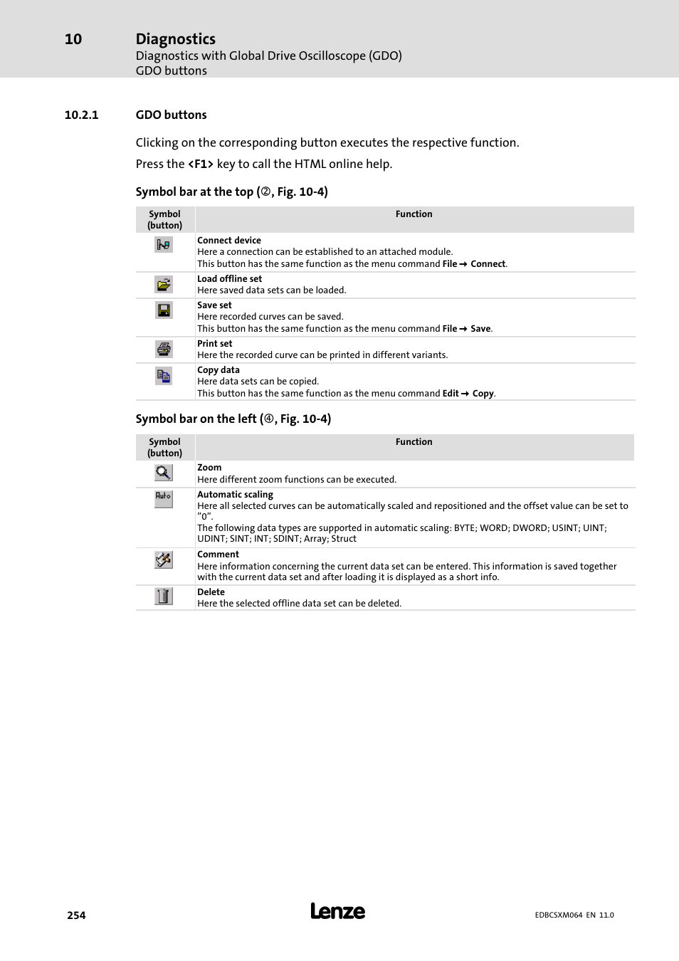 1 gdo buttons, Gdo buttons, Diagnostics | Lenze ECSCMxxx User Manual | Page 254 / 375