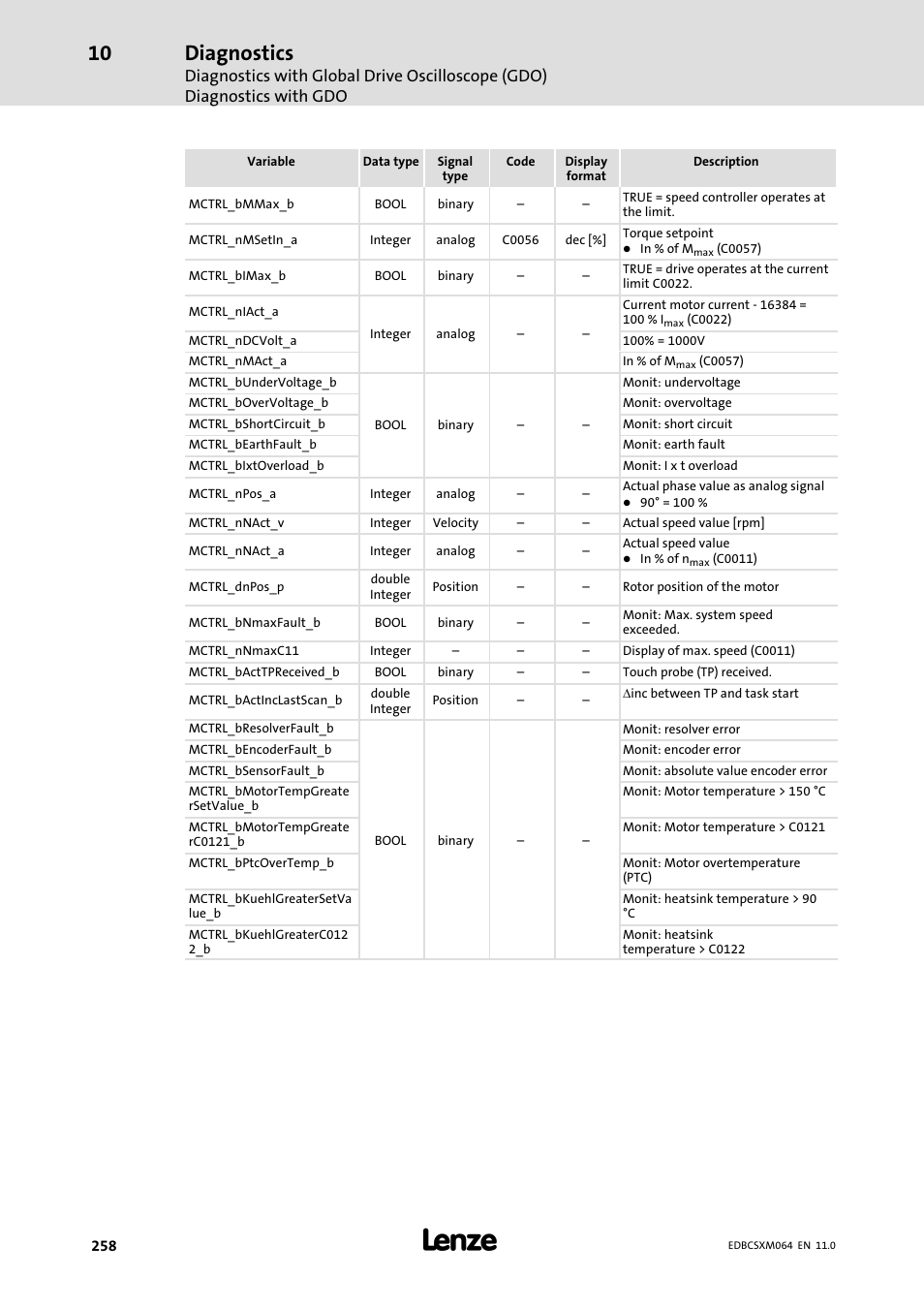 Diagnostics | Lenze ECSCMxxx User Manual | Page 258 / 375