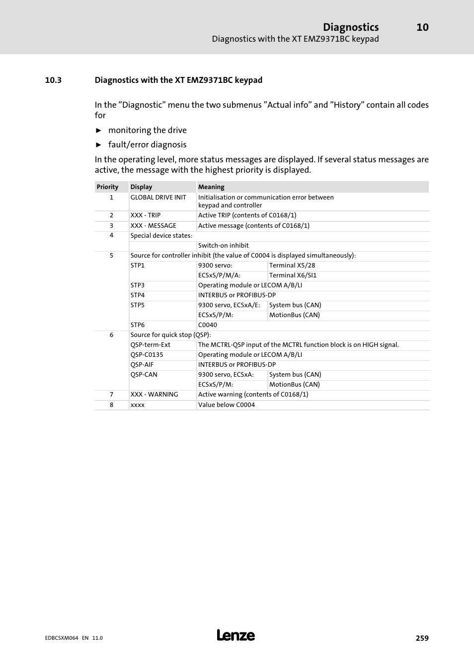 3 diagnostics with the xt emz9371bc keypad, Diagnostics | Lenze ECSCMxxx User Manual | Page 259 / 375