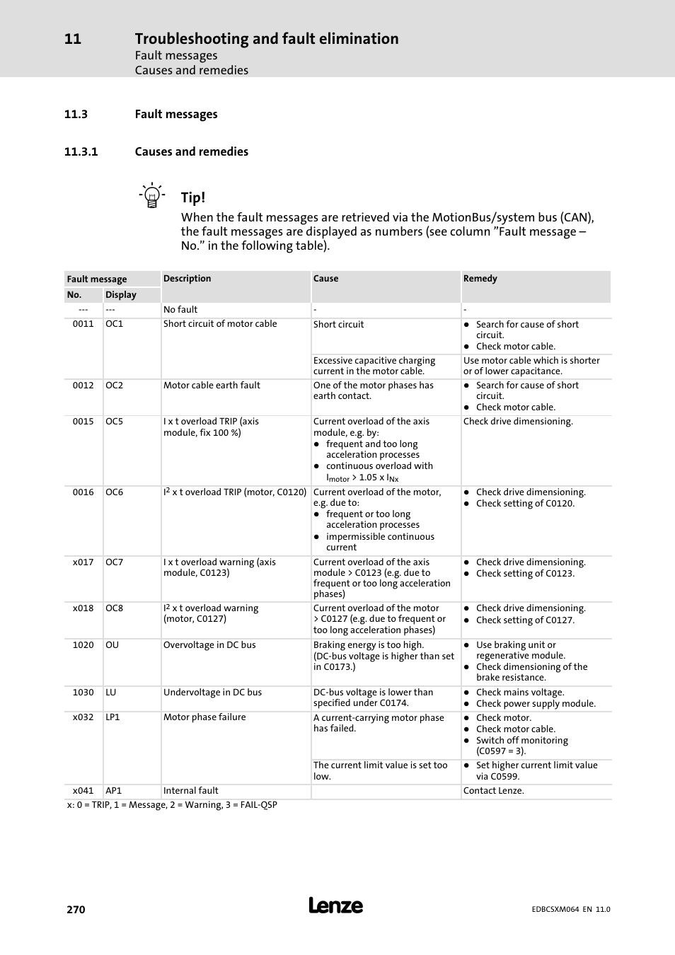 3 fault messages, 1 causes and remedies, Causes and remedies | 270), the rotor position could not, Troubleshooting and fault elimination, Fault messages causes and remedies | Lenze ECSCMxxx User Manual | Page 270 / 375