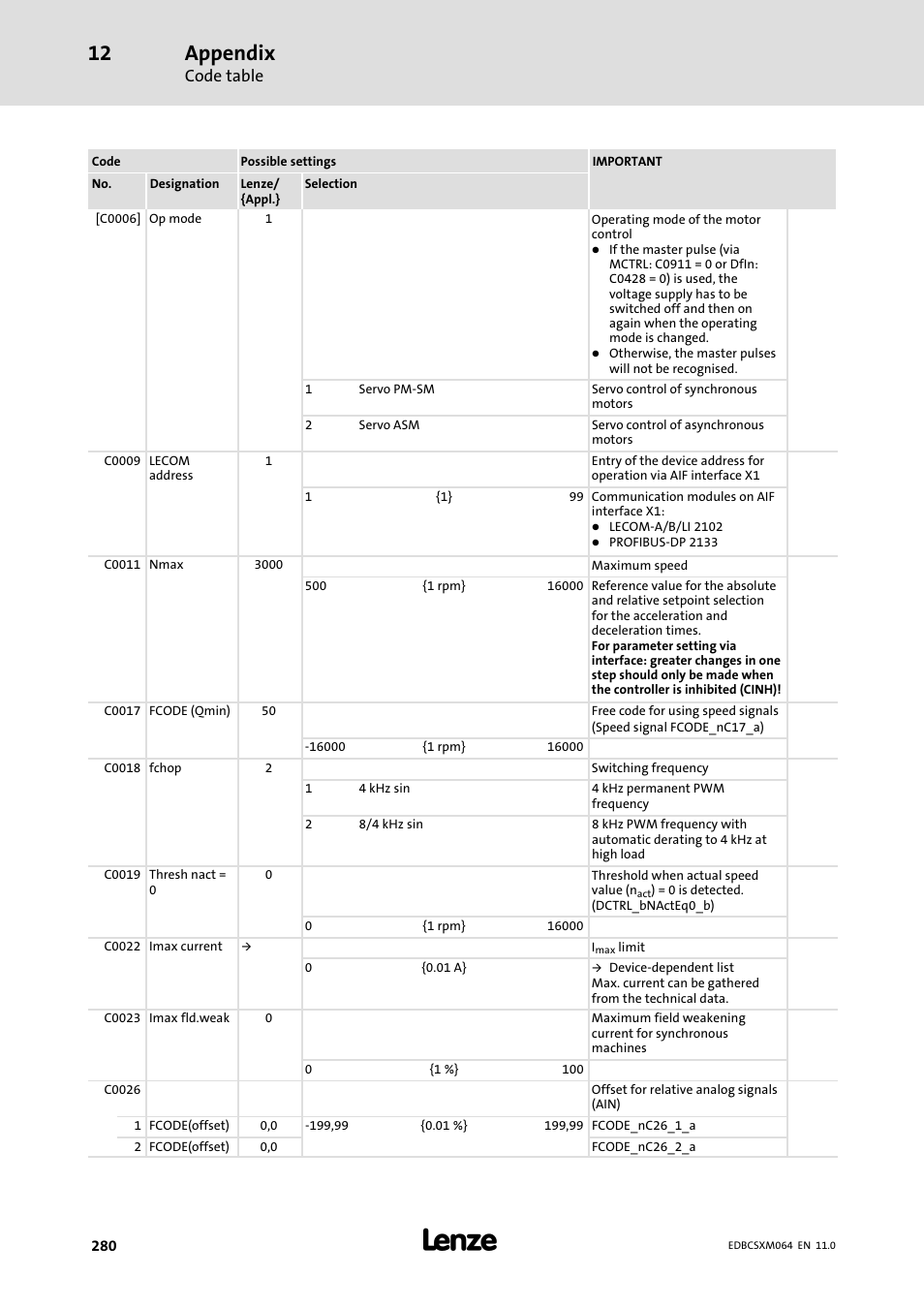 Appendix, Code table | Lenze ECSCMxxx User Manual | Page 280 / 375