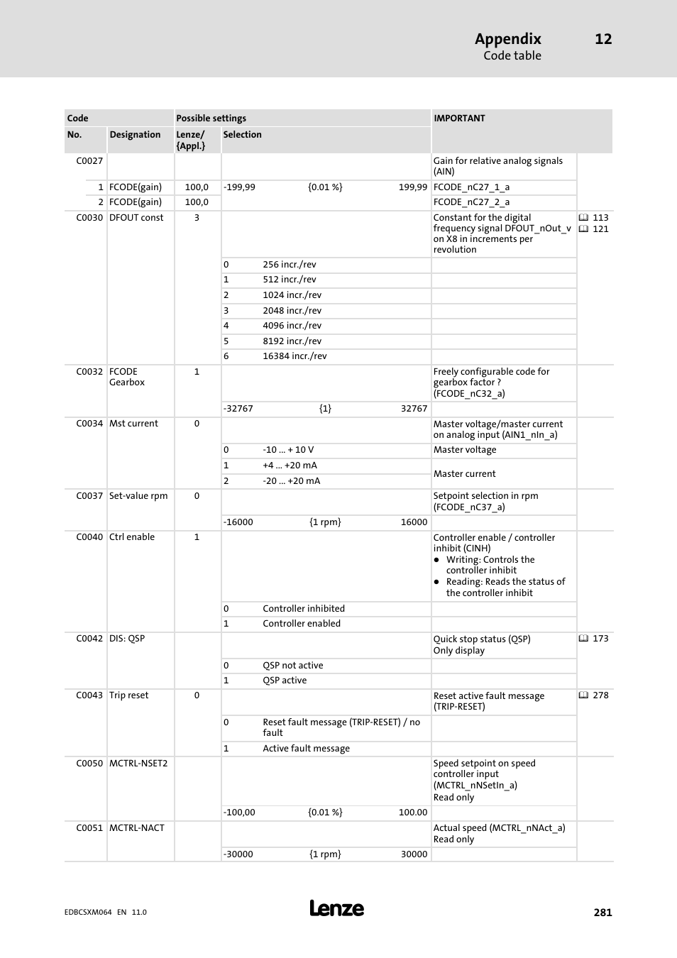 Appendix | Lenze ECSCMxxx User Manual | Page 281 / 375