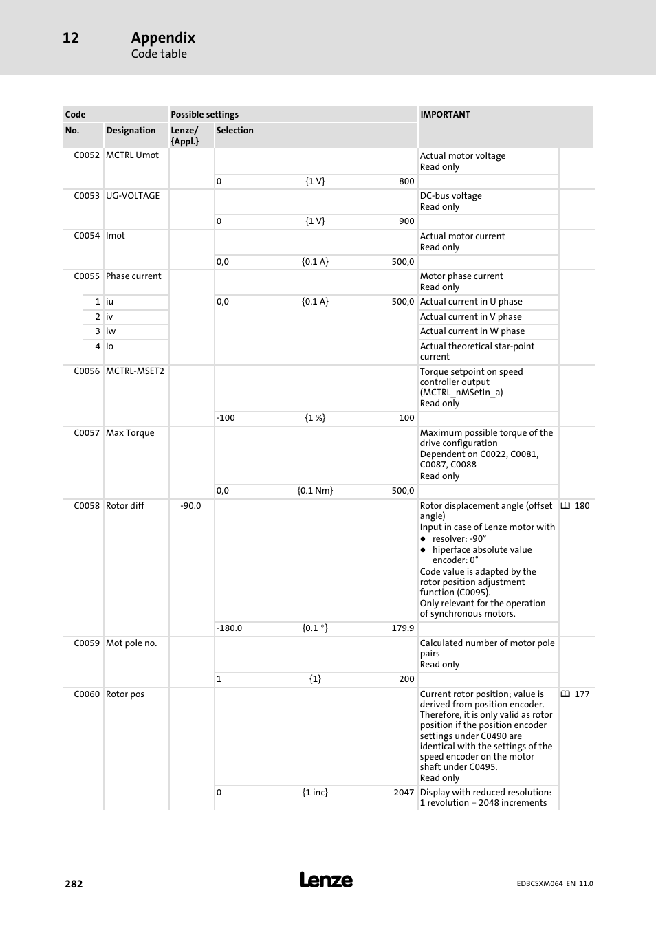 Appendix | Lenze ECSCMxxx User Manual | Page 282 / 375