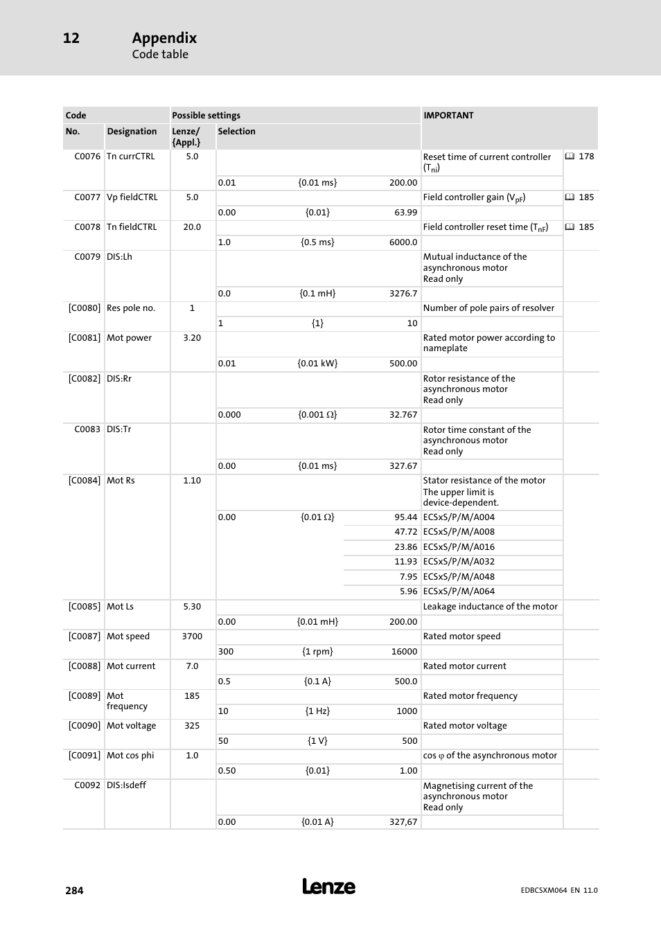 Appendix, Code table | Lenze ECSCMxxx User Manual | Page 284 / 375