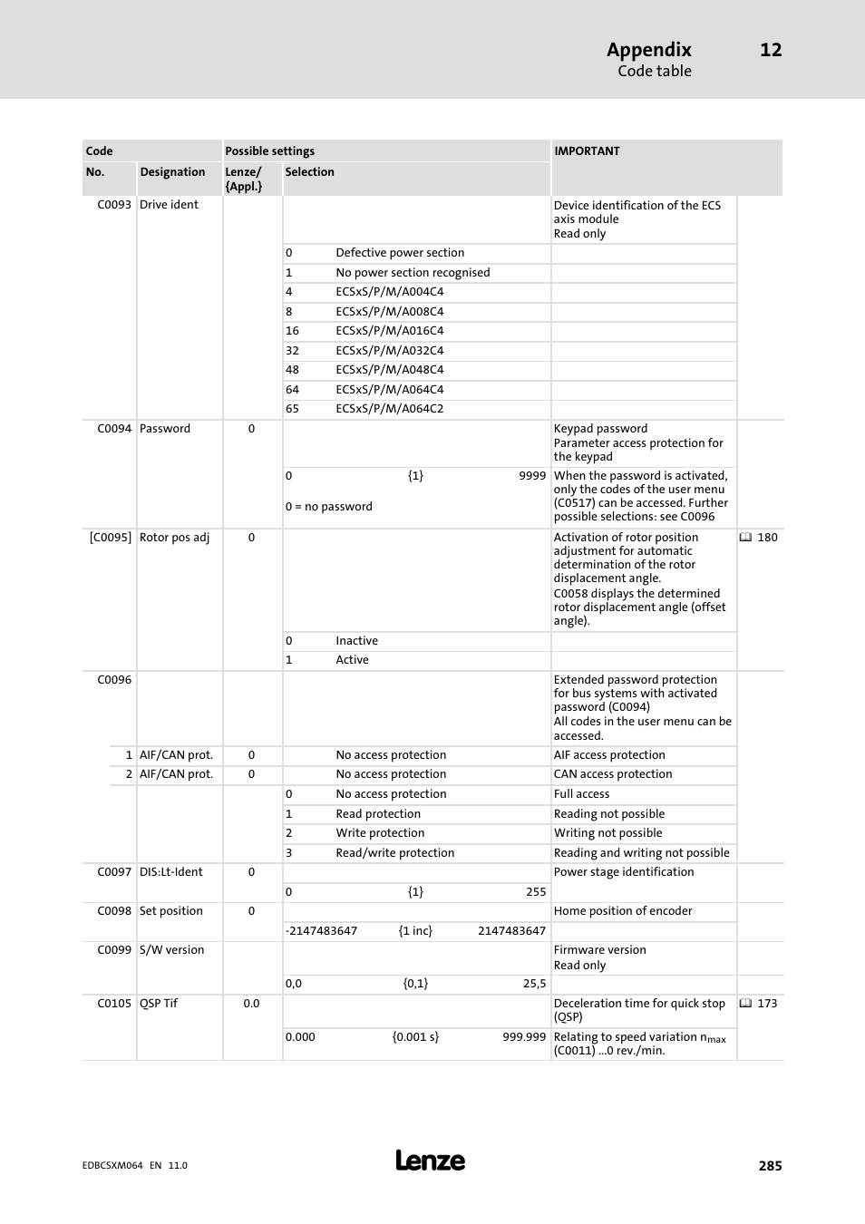 Appendix | Lenze ECSCMxxx User Manual | Page 285 / 375