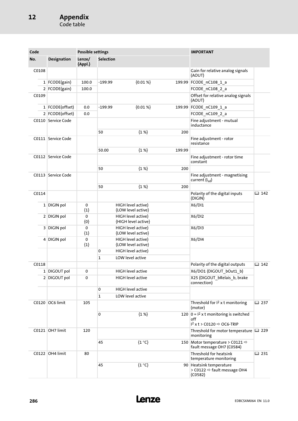 Appendix, Code table | Lenze ECSCMxxx User Manual | Page 286 / 375