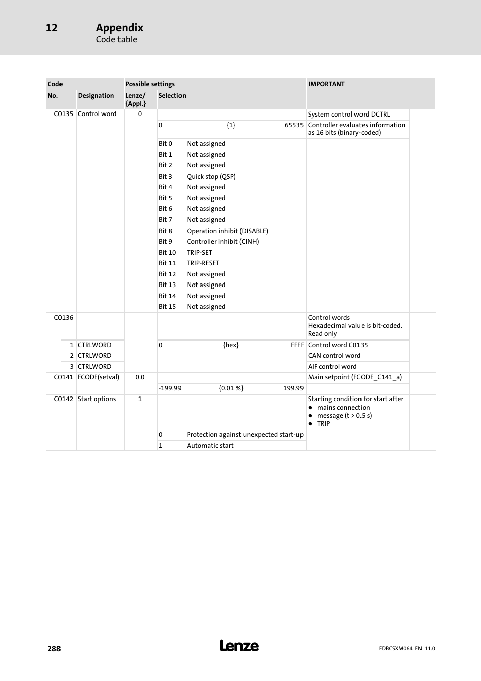 Appendix | Lenze ECSCMxxx User Manual | Page 288 / 375