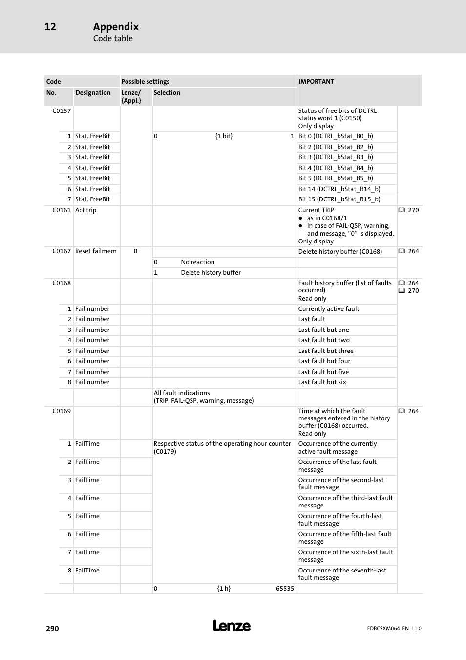 Appendix | Lenze ECSCMxxx User Manual | Page 290 / 375