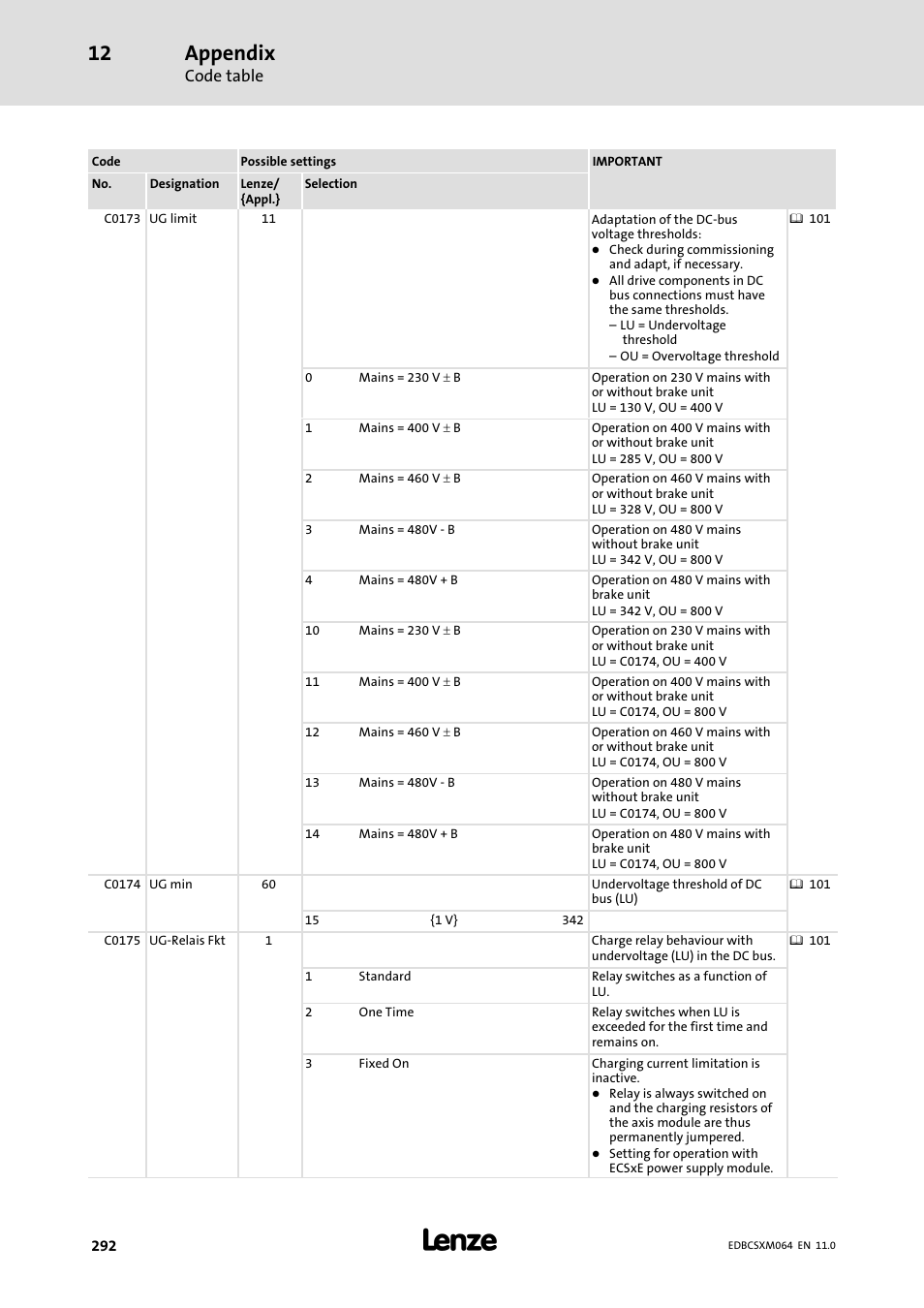 Appendix | Lenze ECSCMxxx User Manual | Page 292 / 375