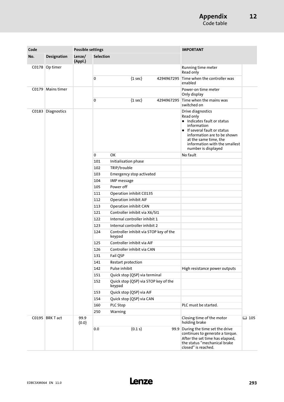 Appendix | Lenze ECSCMxxx User Manual | Page 293 / 375