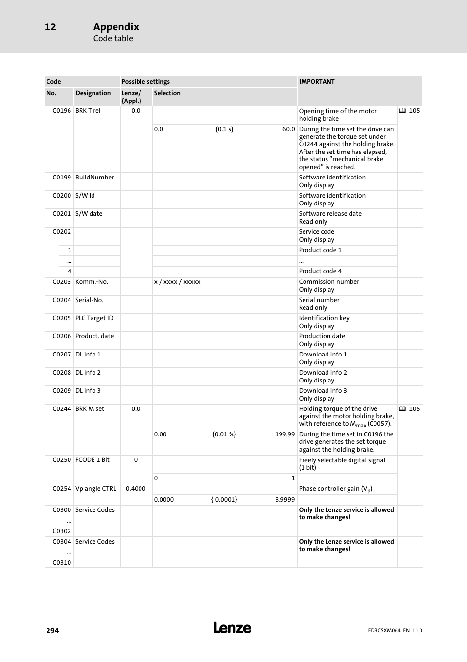 Appendix | Lenze ECSCMxxx User Manual | Page 294 / 375