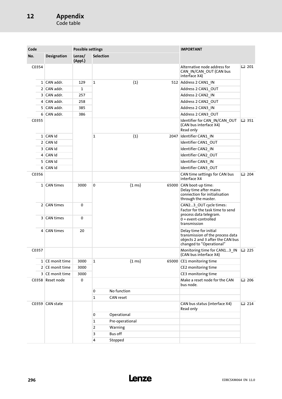 Appendix | Lenze ECSCMxxx User Manual | Page 296 / 375