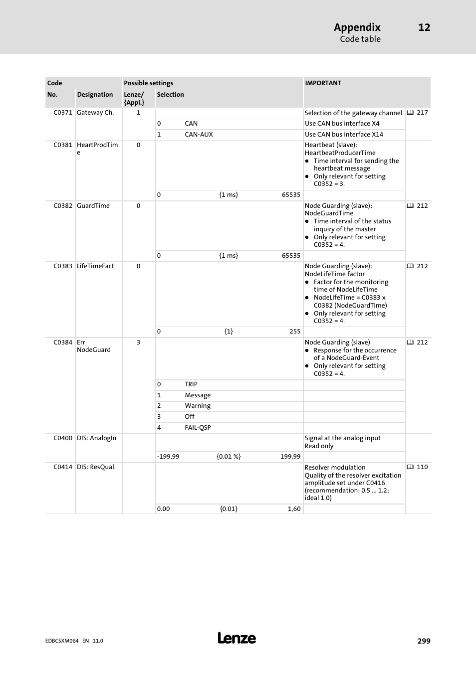 Appendix | Lenze ECSCMxxx User Manual | Page 299 / 375