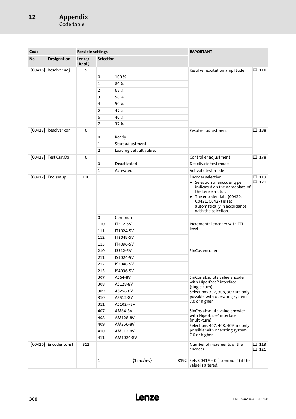 Appendix | Lenze ECSCMxxx User Manual | Page 300 / 375