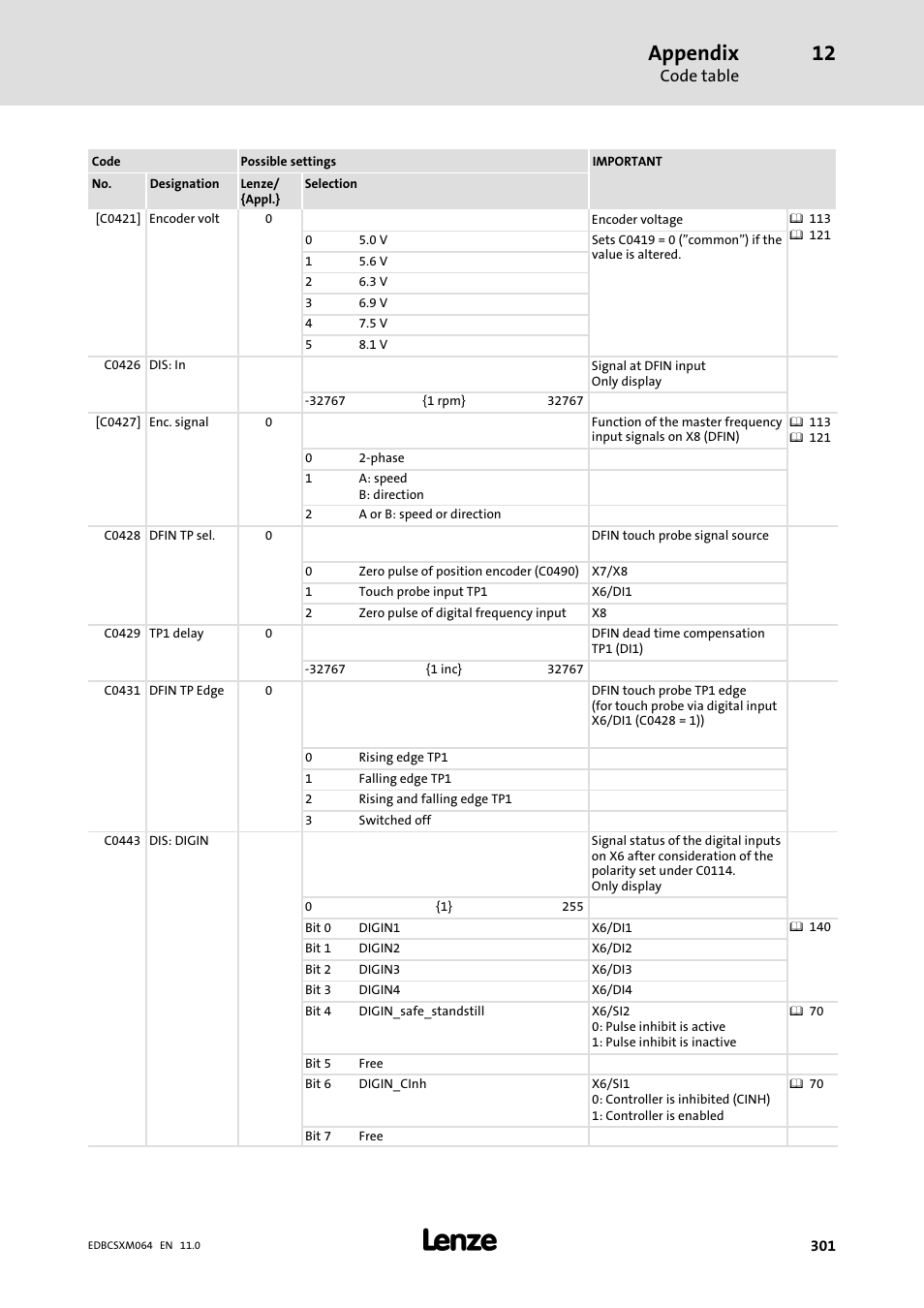 Appendix | Lenze ECSCMxxx User Manual | Page 301 / 375