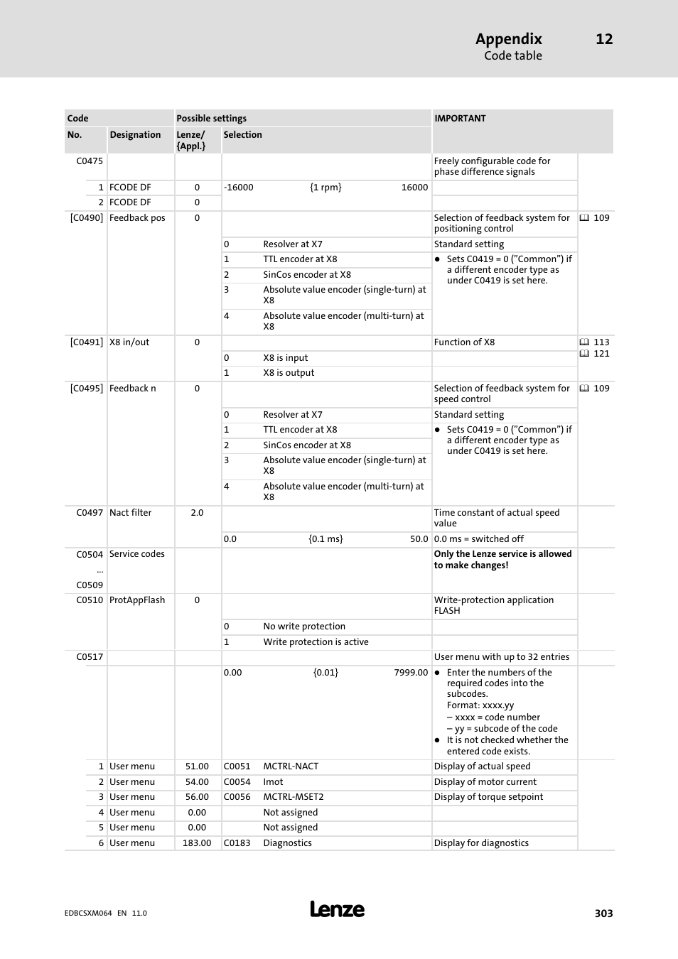 Appendix, Code table | Lenze ECSCMxxx User Manual | Page 303 / 375