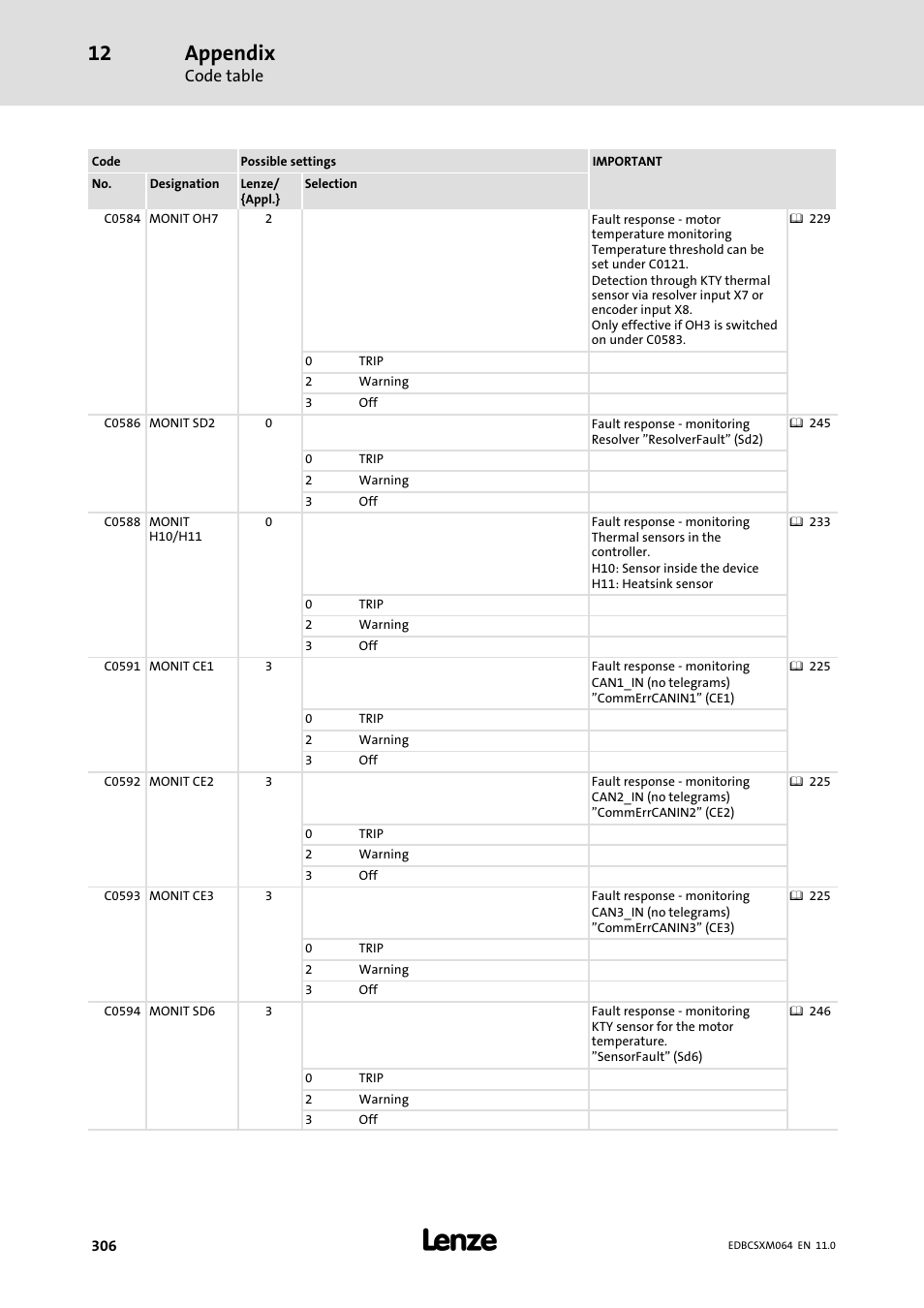 Appendix | Lenze ECSCMxxx User Manual | Page 306 / 375