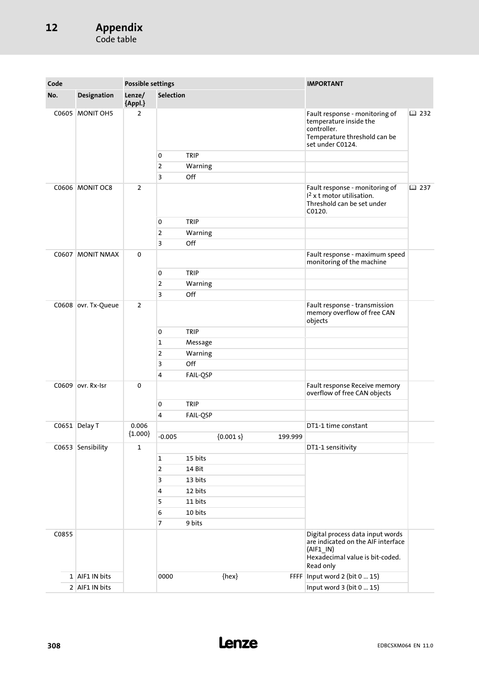 Appendix | Lenze ECSCMxxx User Manual | Page 308 / 375