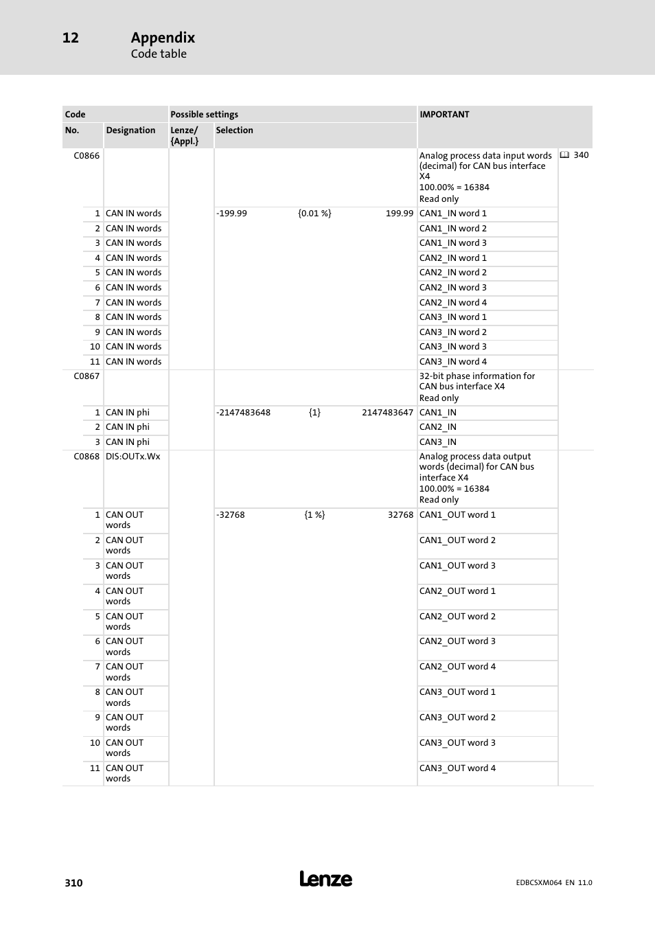 Appendix | Lenze ECSCMxxx User Manual | Page 310 / 375