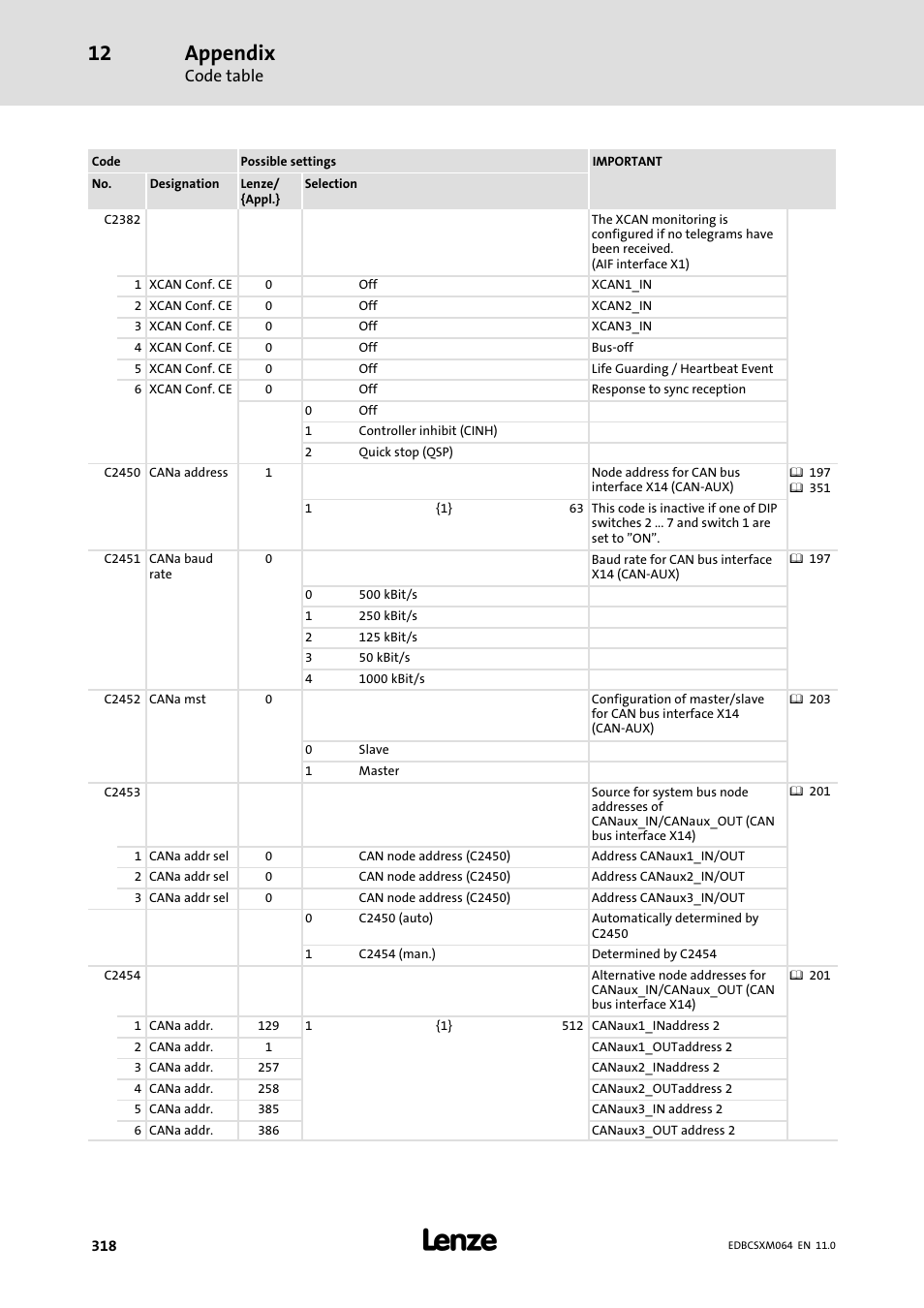 Appendix, Code table | Lenze ECSCMxxx User Manual | Page 318 / 375