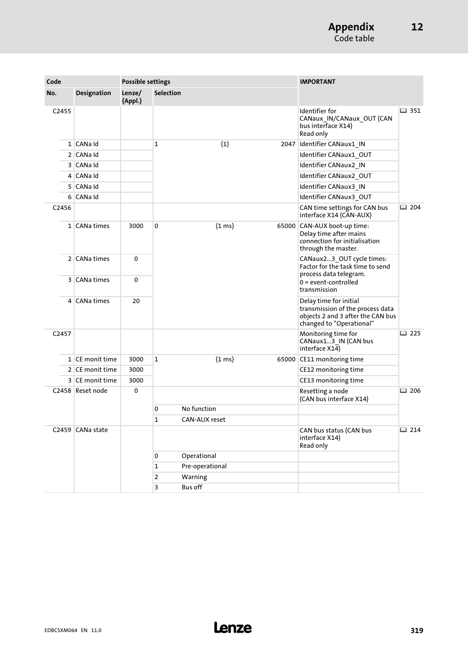 Appendix | Lenze ECSCMxxx User Manual | Page 319 / 375