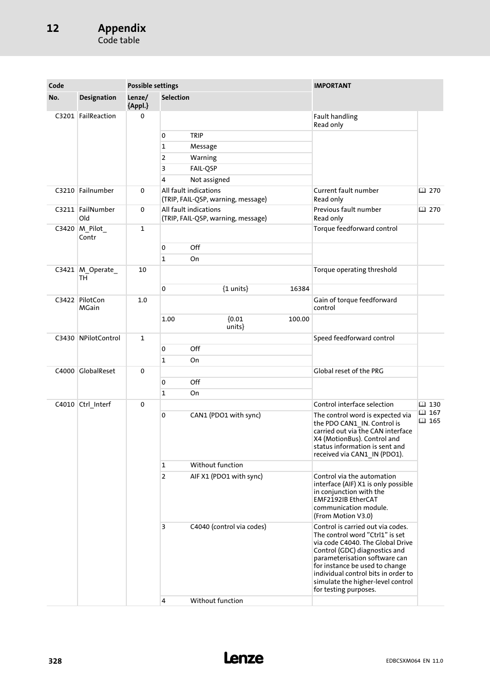 Appendix | Lenze ECSCMxxx User Manual | Page 328 / 375