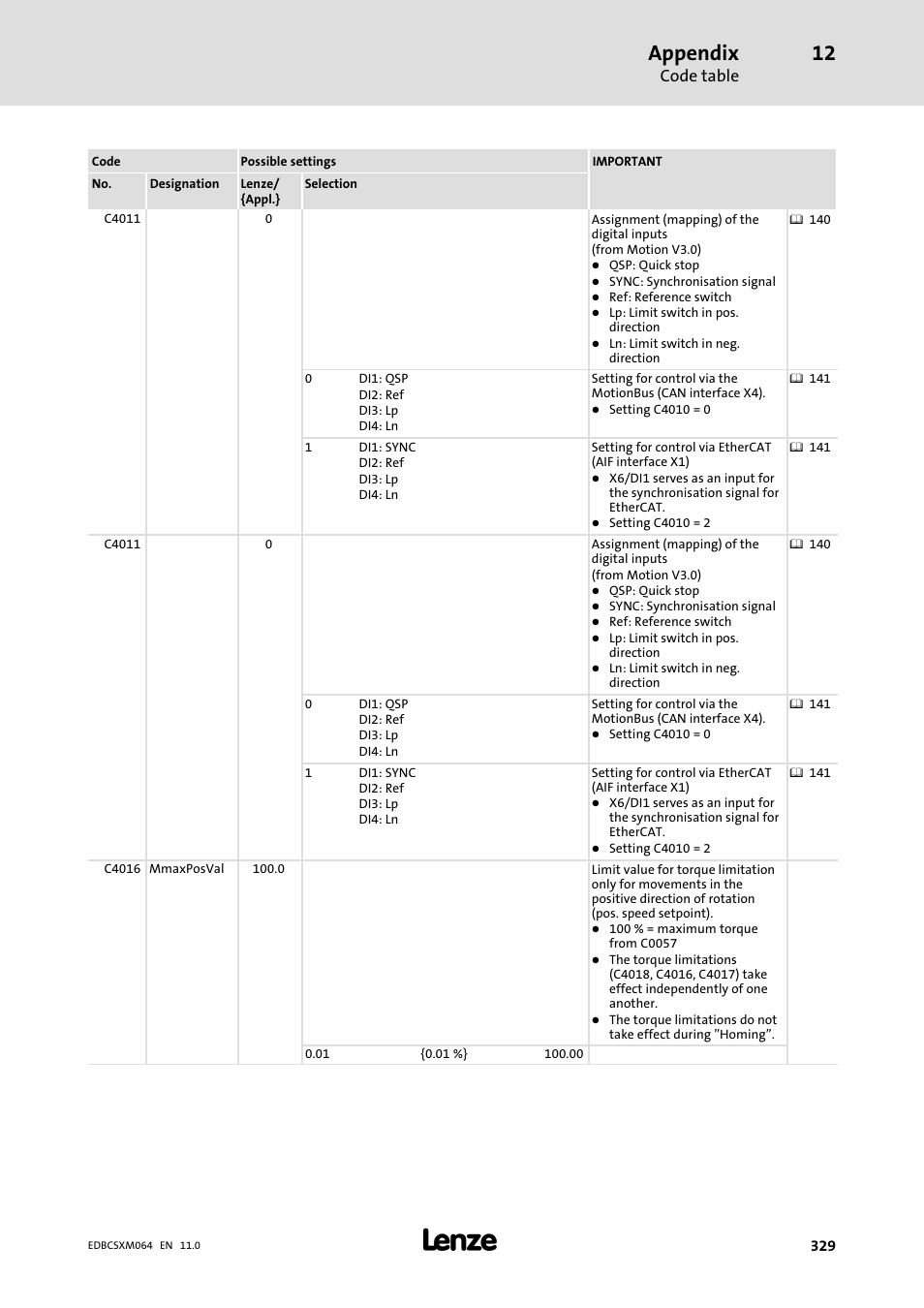 Appendix, Code table | Lenze ECSCMxxx User Manual | Page 329 / 375