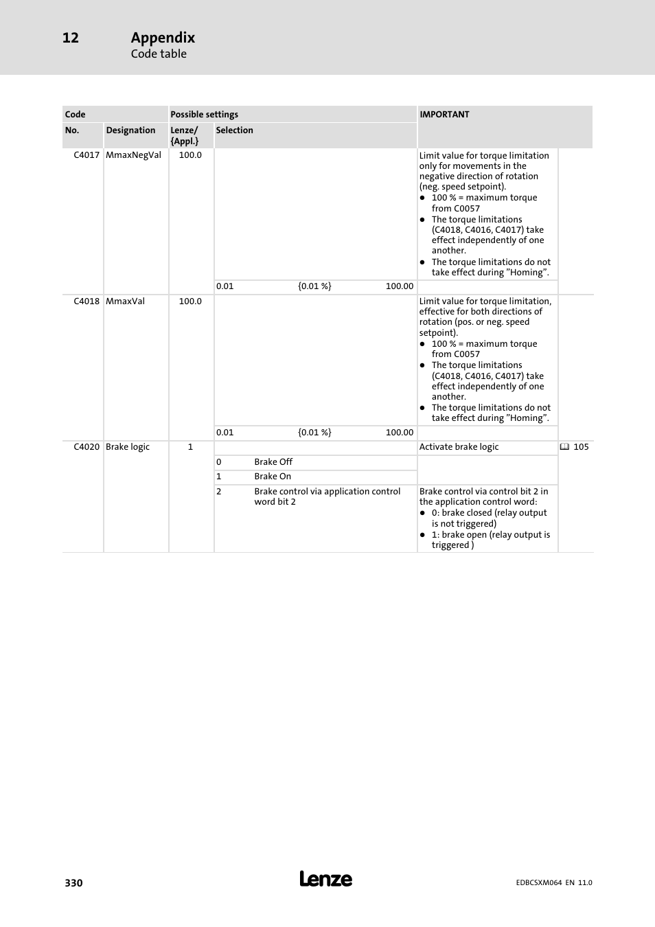 Appendix | Lenze ECSCMxxx User Manual | Page 330 / 375