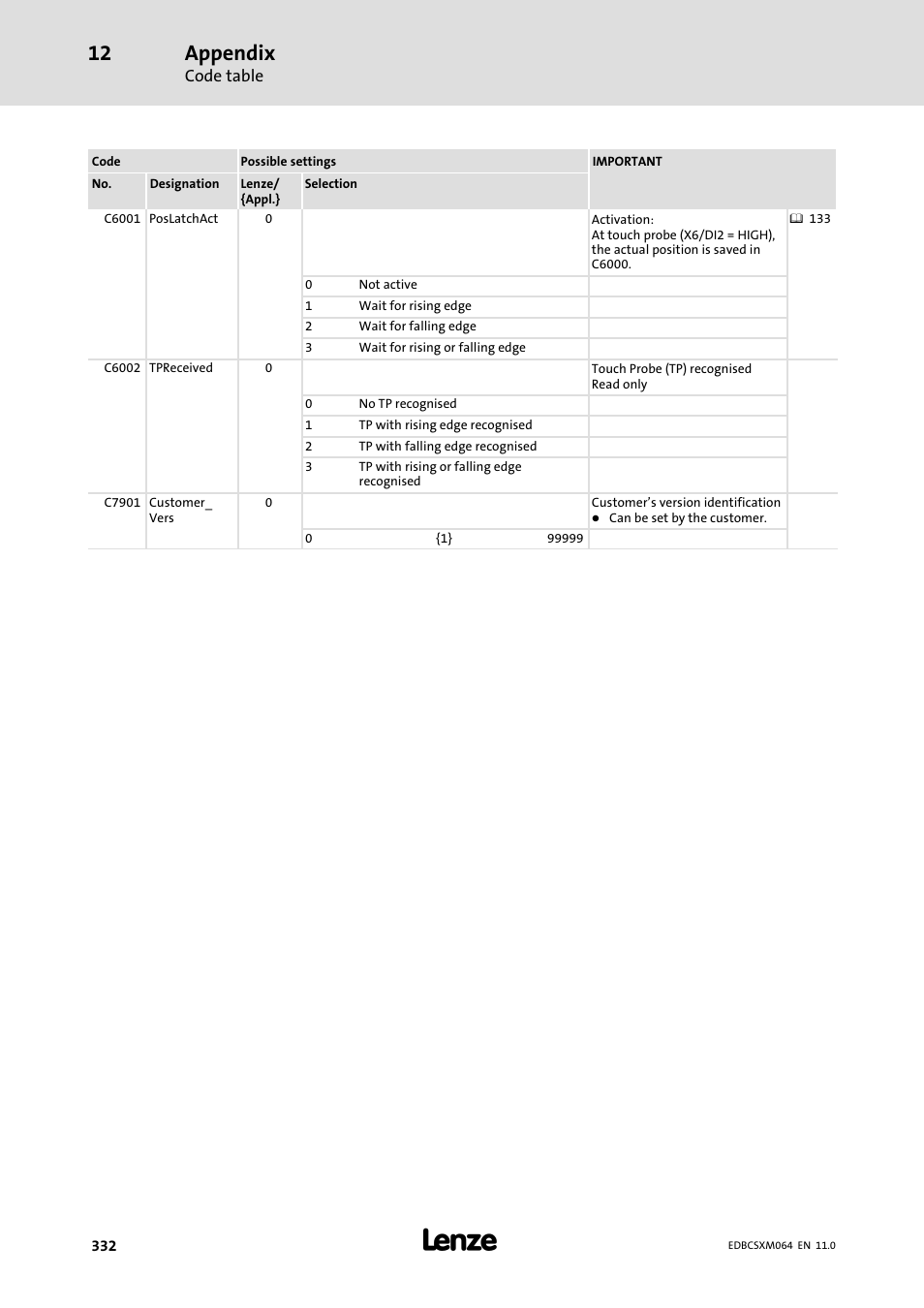 Appendix | Lenze ECSCMxxx User Manual | Page 332 / 375