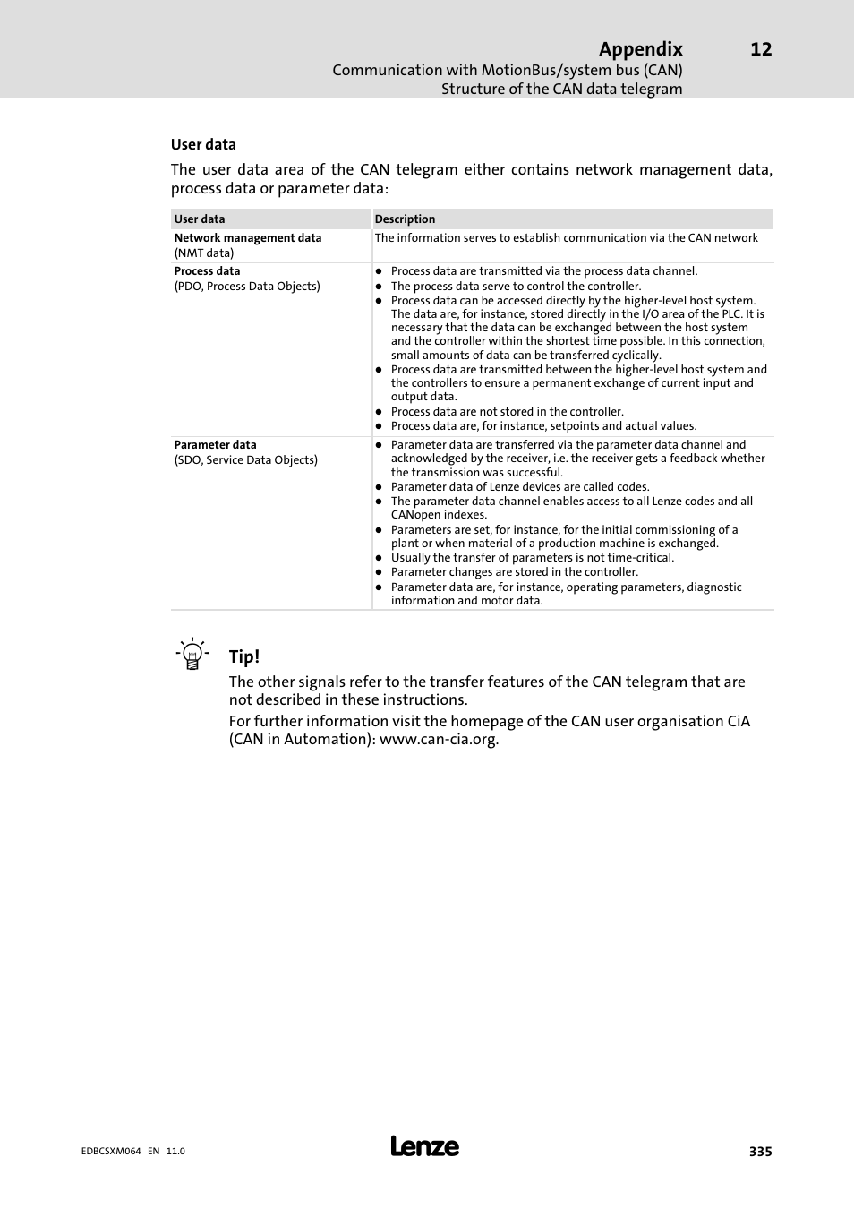 Appendix | Lenze ECSCMxxx User Manual | Page 335 / 375