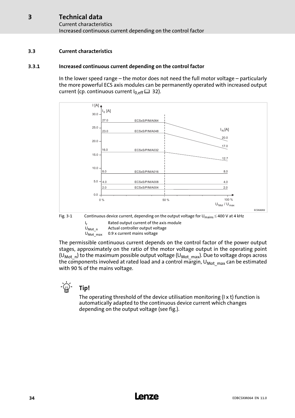 3 current characteristics, Current characteristics, Technical data | Can be estimated with 90 % of the mains voltage | Lenze ECSCMxxx User Manual | Page 34 / 375